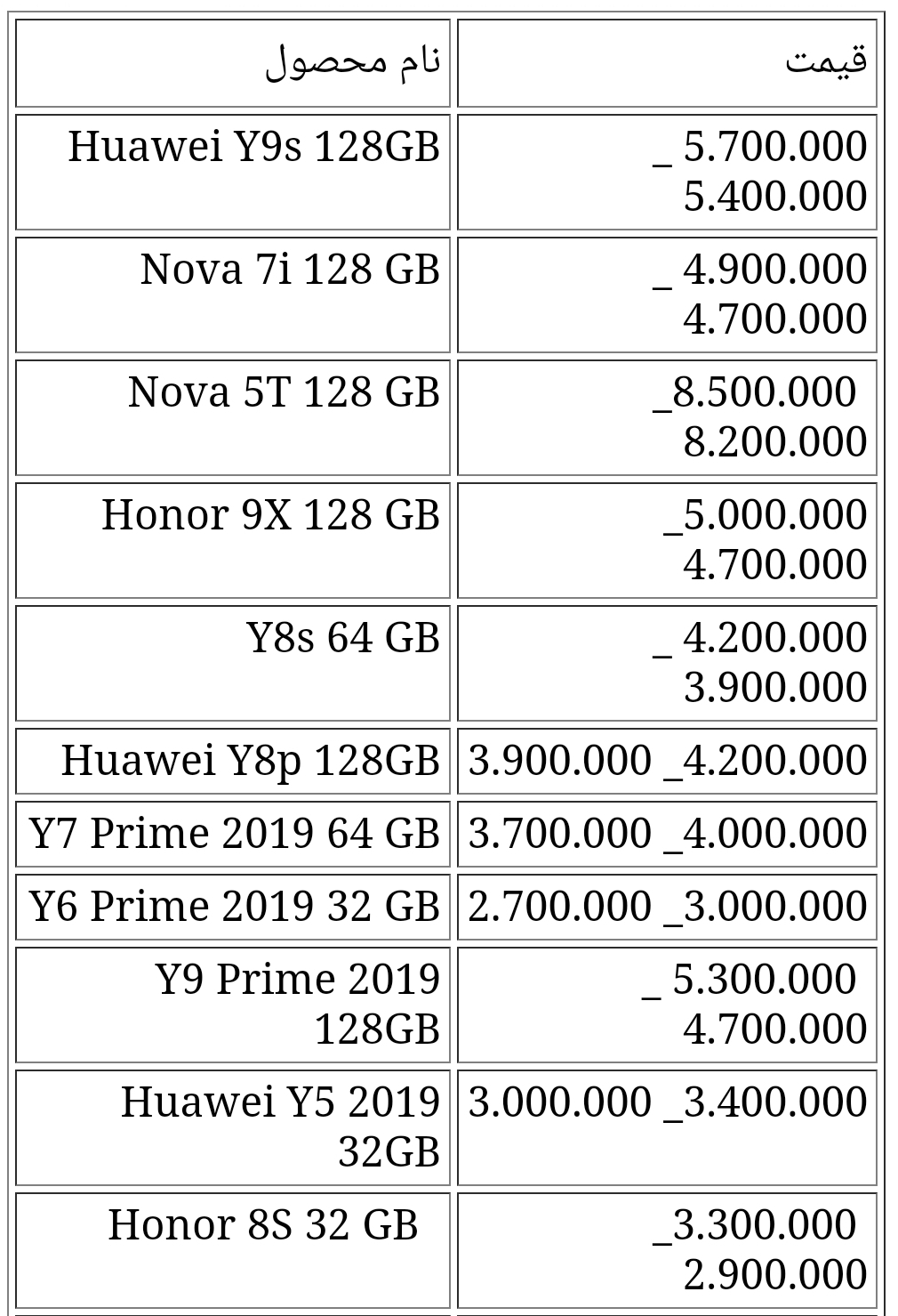 قیمت گوشی های هواوی امروز ۳۱ اردیبهشت ۱۴۰۰