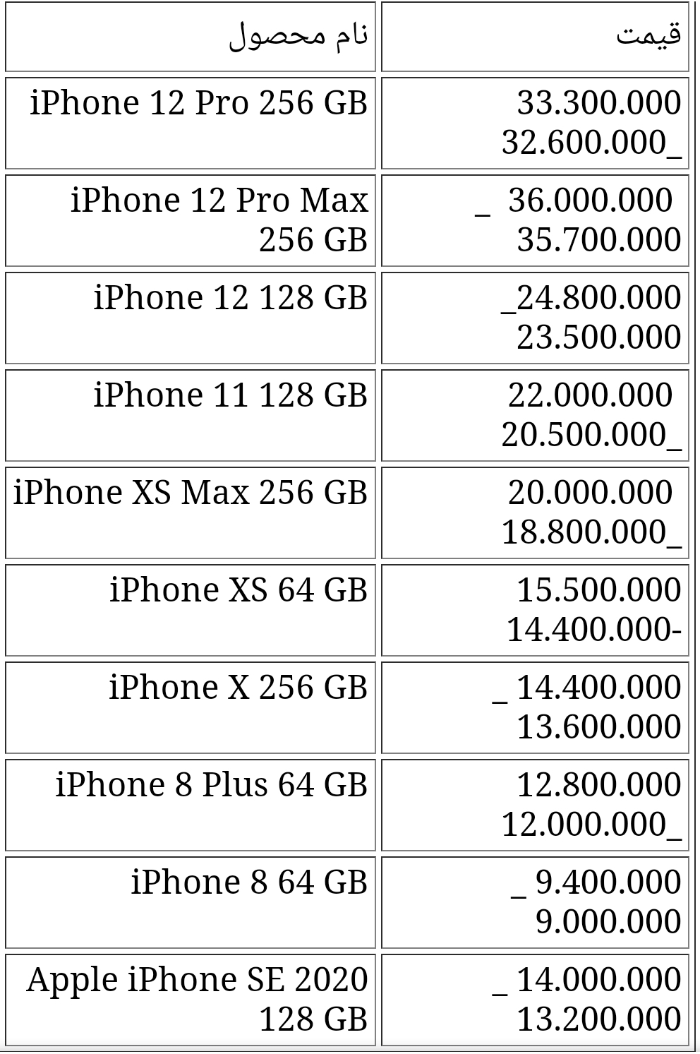 قیمت انواع آیفون امروز ۳۱ اردیبهشت ۱۴۰۰