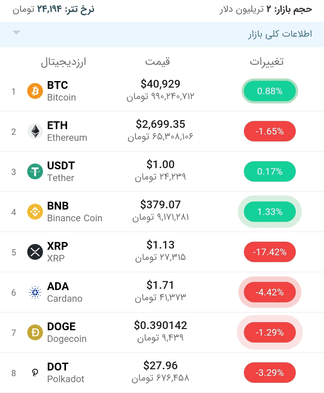 قیمت بیت کوین امروز ۳۱ اردیبهشت ۱۴۰۰