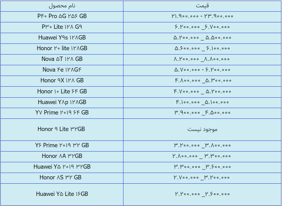 قیمت انواع گوشی هواوی امروز ۴ اردیبهشت ۱۴۰۰