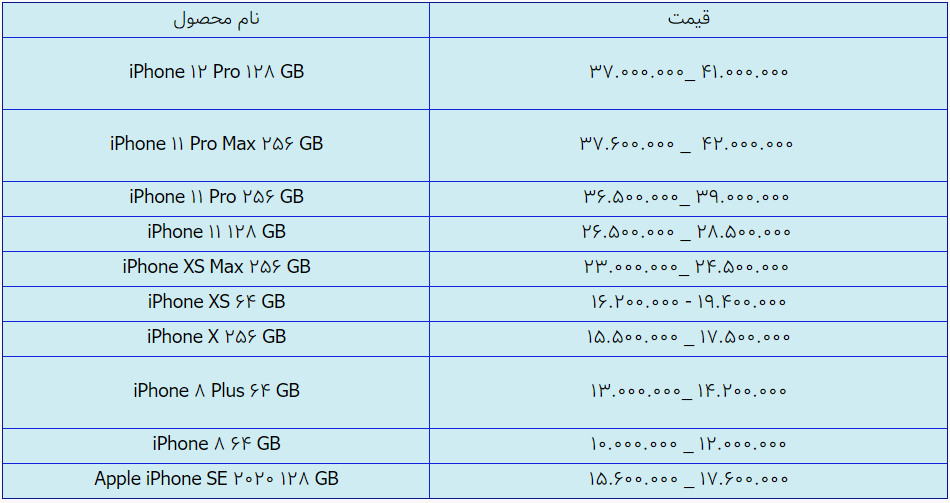 قیمت انواع آیفون امروز ۴ اردیبهشت ۱۴۰۰