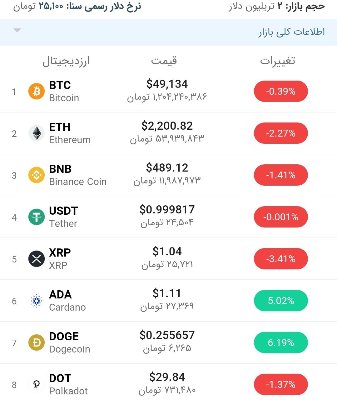 قیمت اتریوم امروز ۴ اردیبهشت ۱۴۰۰