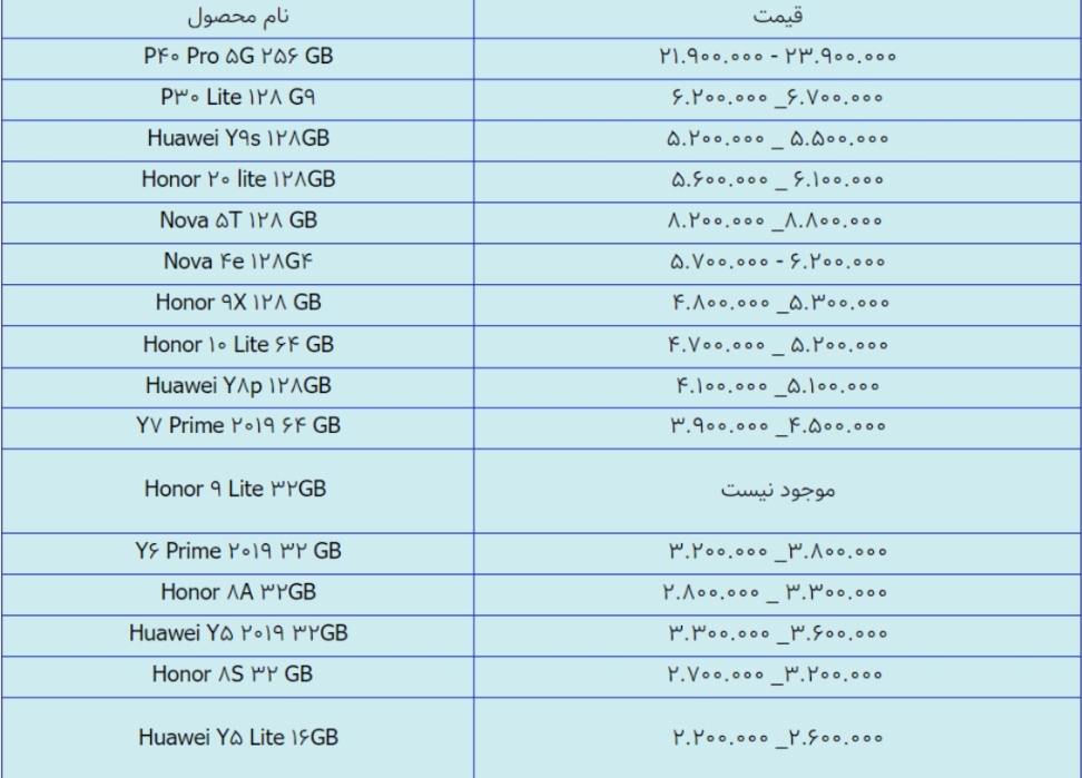 قیمت انواع گوشی هواوی امروز ۵ اردیبهشت ۱۴۰۰