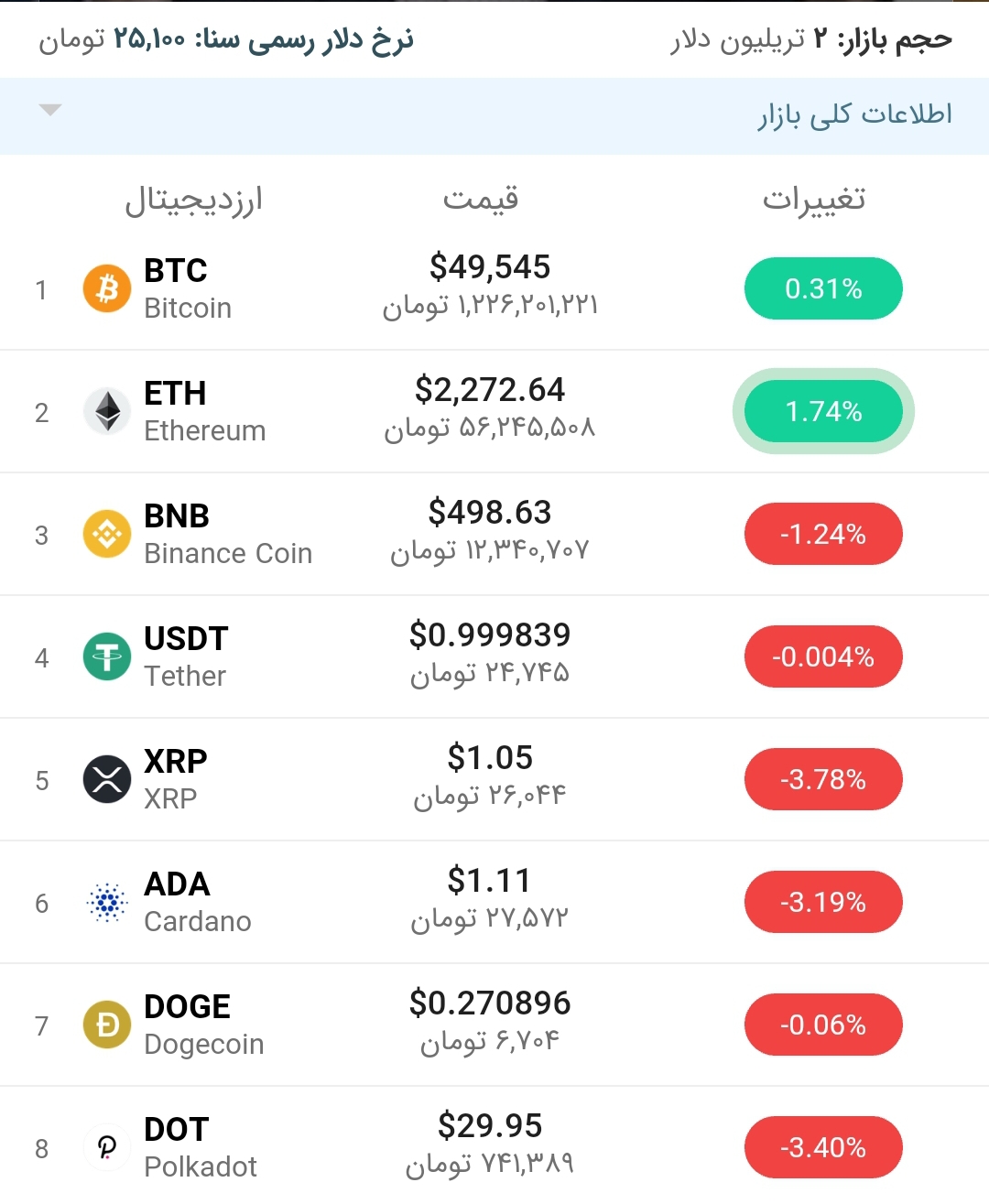 قیمت بیت کوین امروز  ۵ اردیبهشت ۱۴۰۰
