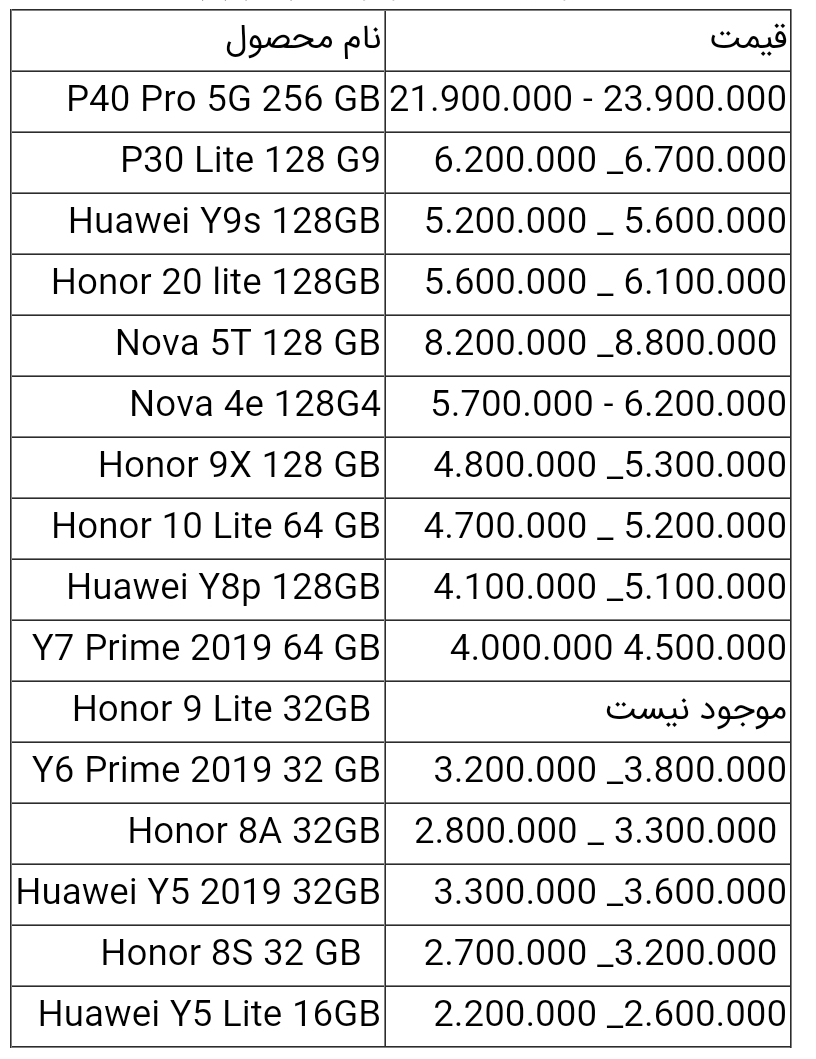 قیمت انواع گوشی هواوی امروز ۶ اردیبهشت ۱۴۰۰
