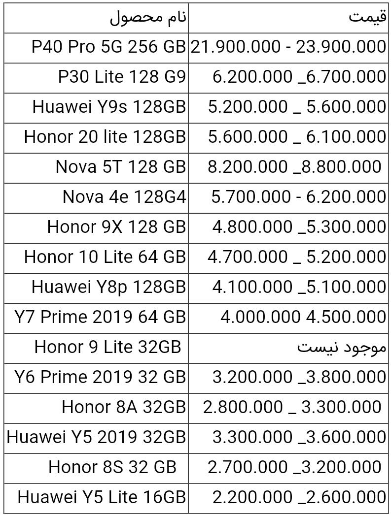 قیمت انواع گوشی هواوی امروز ۷ اردیبهشت ۱۴۰۰
