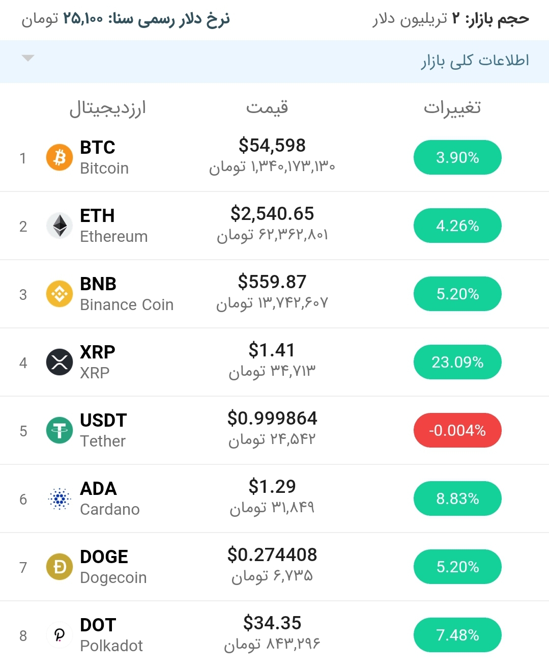 قیمت اتریوم امروز ۷ اردیبهشت ۱۴۰۰