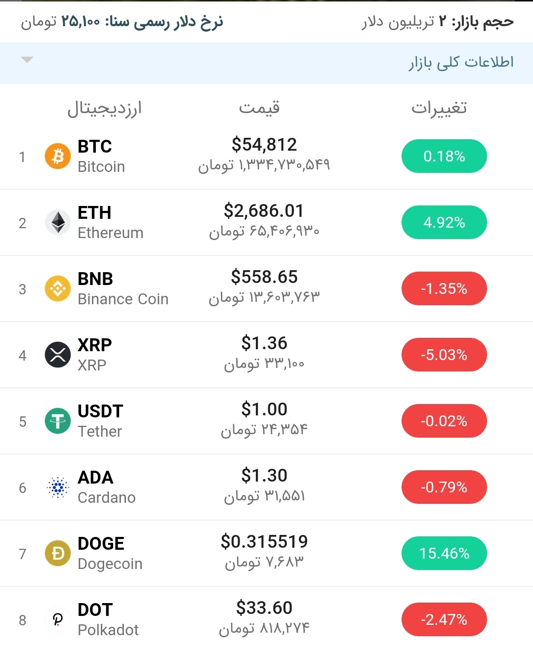 قیمت اتریوم امروز ۸ اردیبهشت ۱۴۰۰