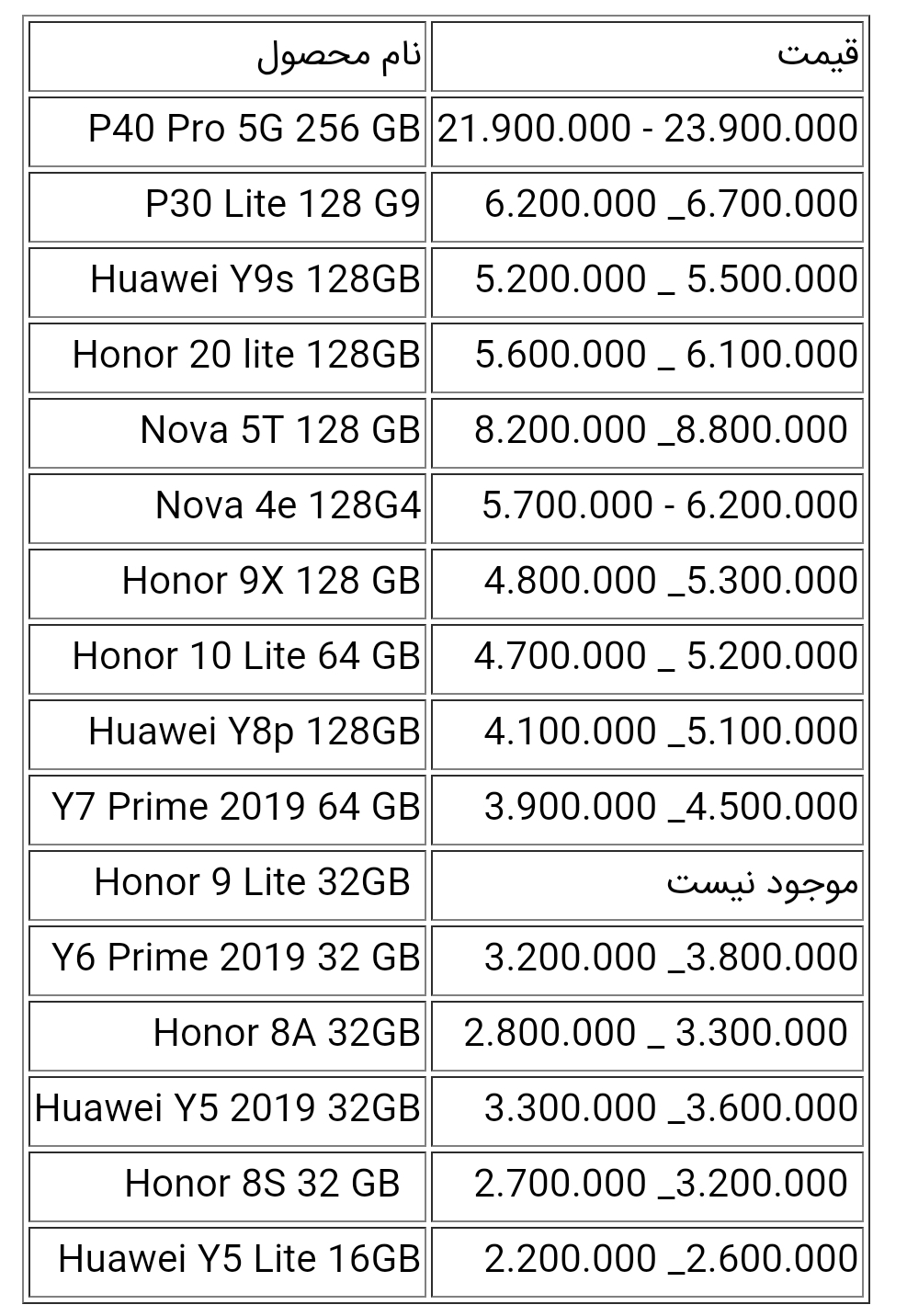قیمت انواع هواوی امروز ۹ اردیبهشت ۱۴۰۰