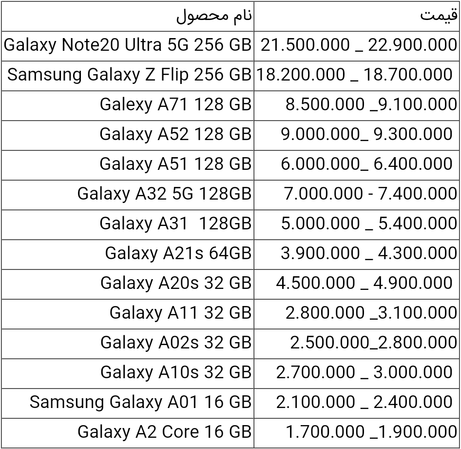 قیمت انواع گوشی سامسونگ امروز ۱۲ خرداد ۱۴۰۰