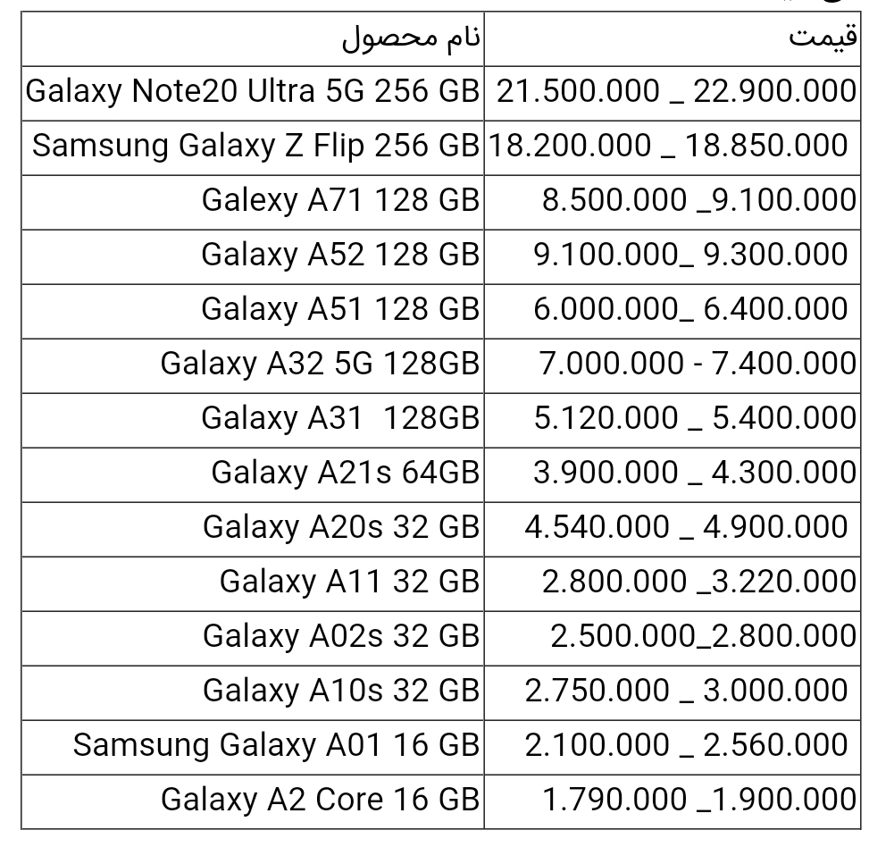 قیمت انواع گوشی سامسونگ امروز ۱۳ خرداد ۱۴۰۰