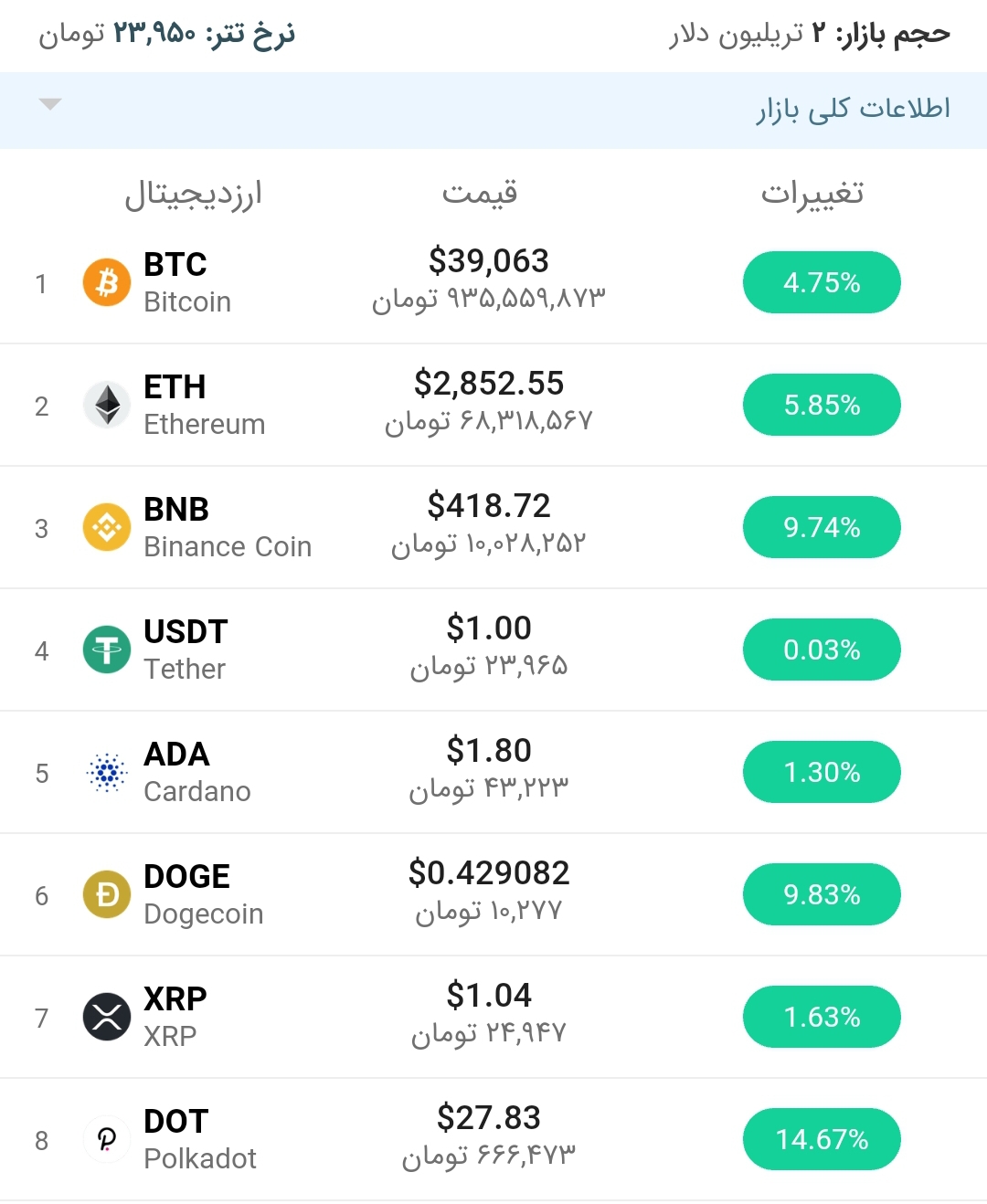 قیمت اتریوم امروز ۱۳ خرداد ۱۴۰۰
