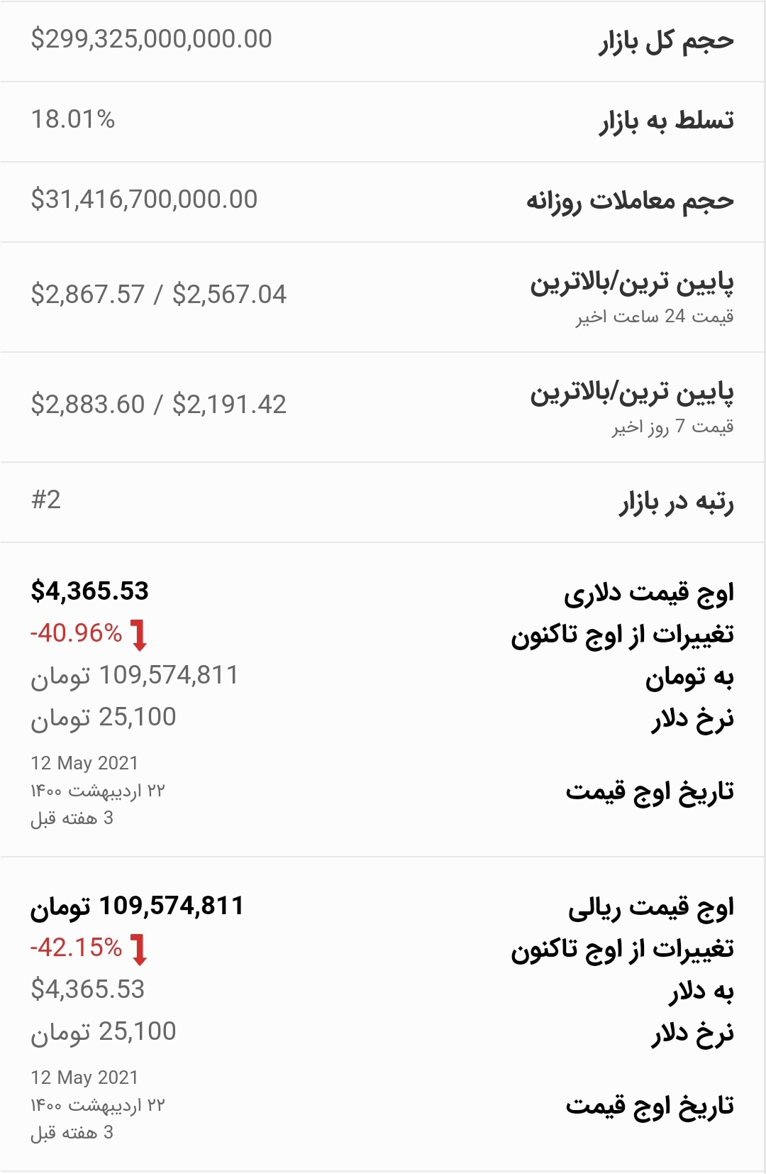 قیمت اتریوم امروز ۱۴ خرداد ۱۴۰۰