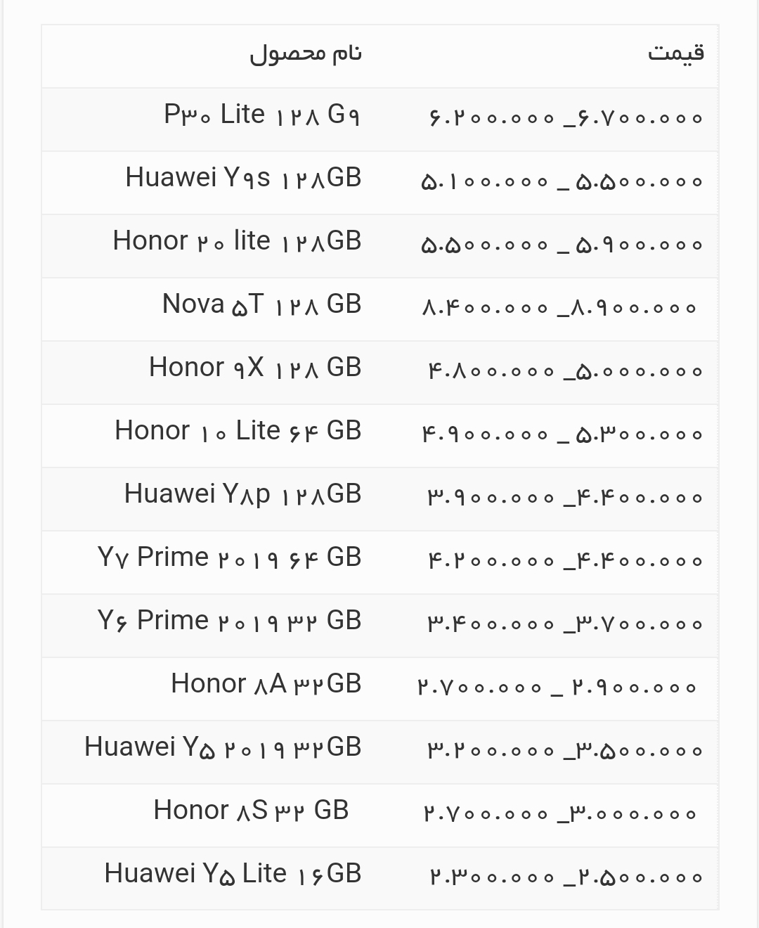 قیمت انواع گوشی هواوی امروز ۱۵ خرداد ۱۴۰۰