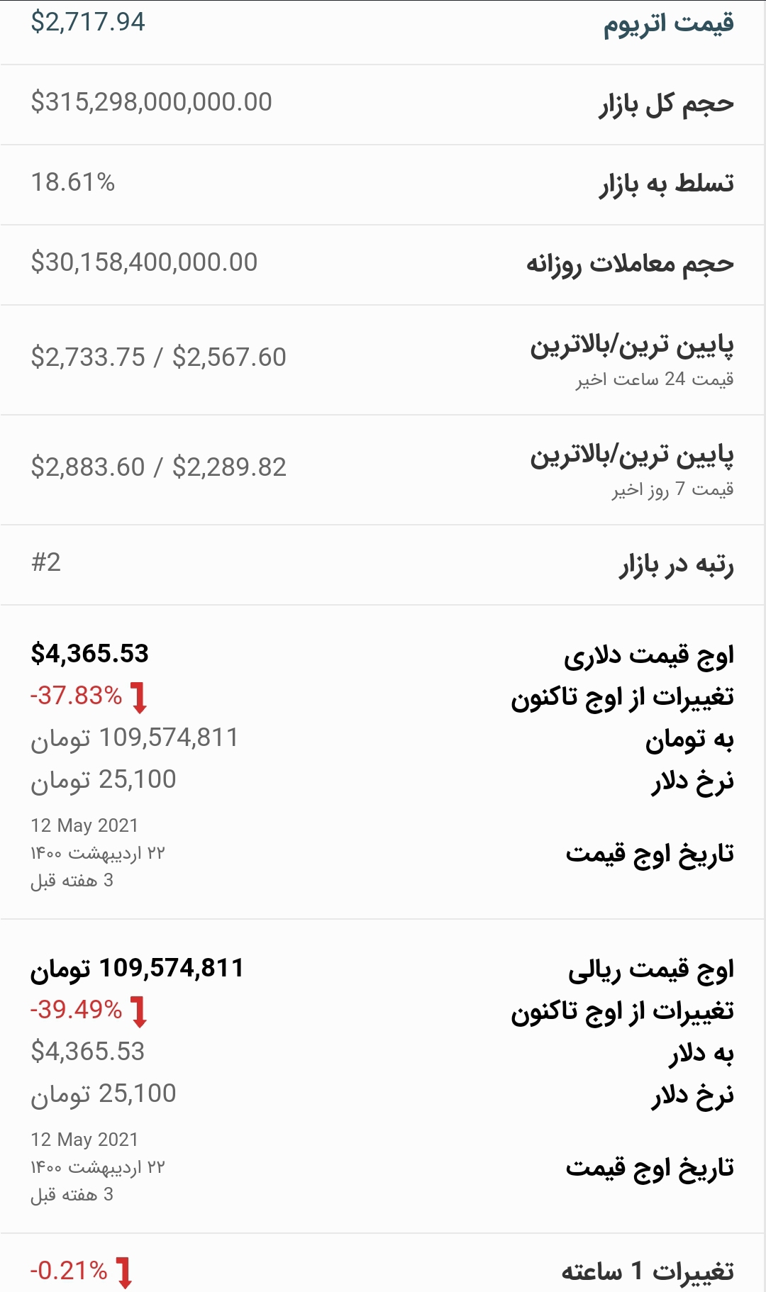 قیمت اتریوم امروز ۱۶ خرداد ۱۴۰۰