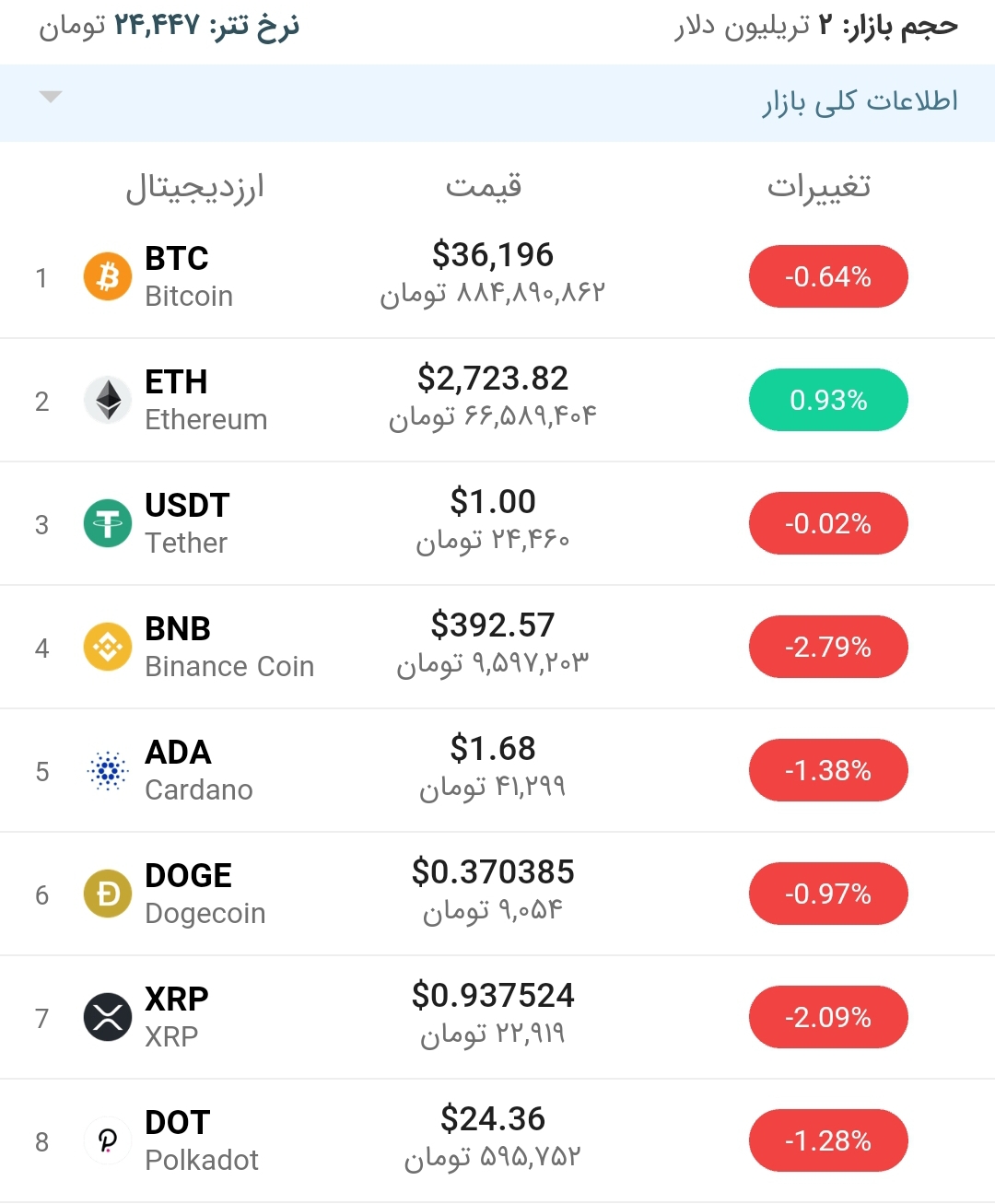 قیمت اتریوم امروز ۱۶ خرداد ۱۴۰۰