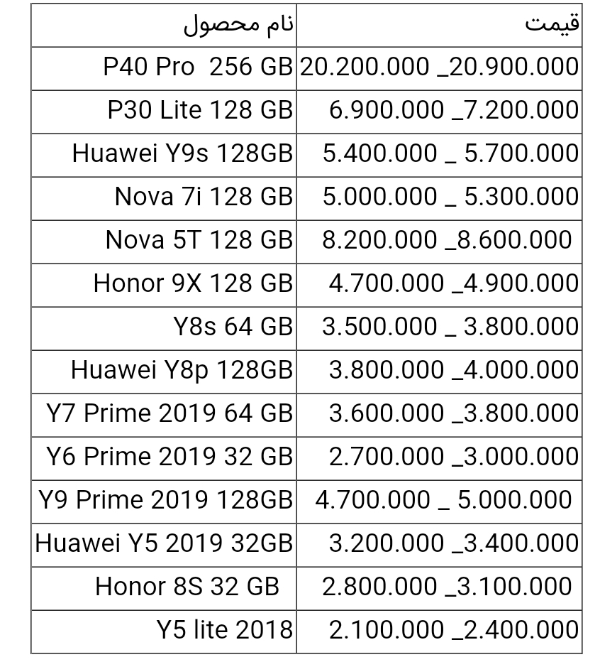 قیمت گوشی های هواوی امروز ۱۷ خرداد ۱۴۰۰