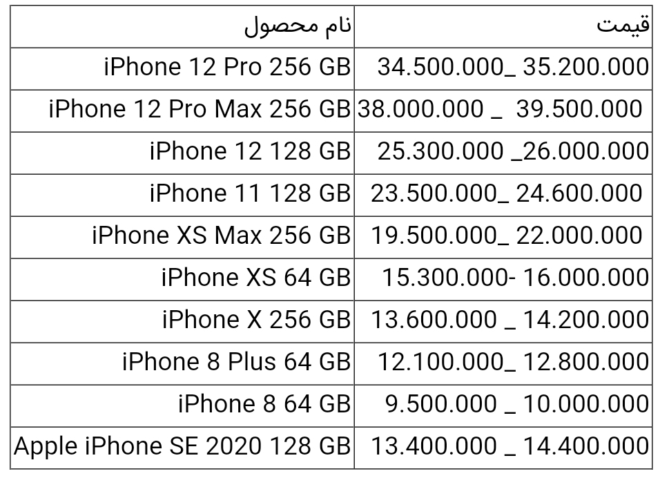 قیمت انواع آیفون امروز ۱۷ خرداد ۱۴۰۰