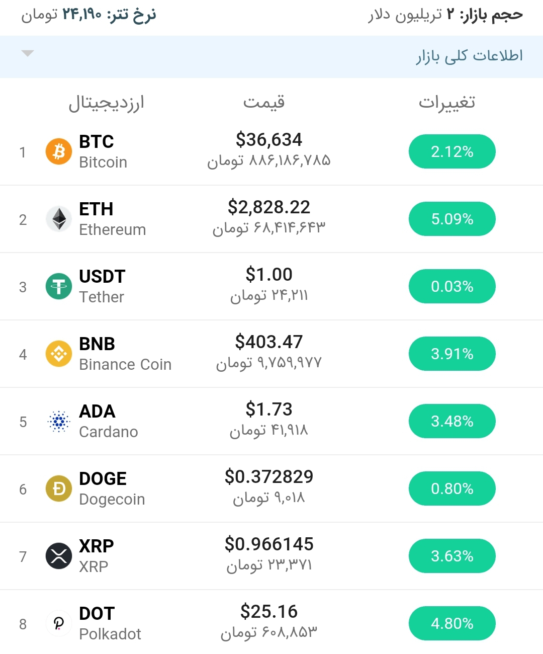 قیمت بیت کوین امروز ۱۷ خرداد ۱۴۰۰