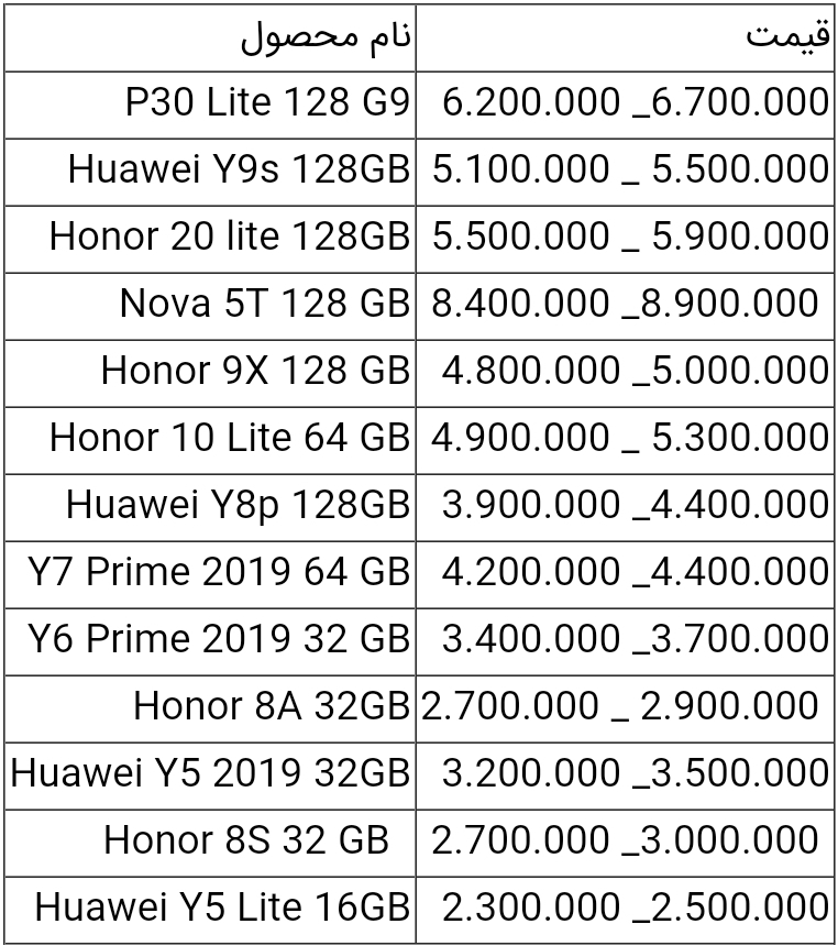 قیمت گوشی های هواوی امروز ۱۸ خرداد ۱۴۰۰