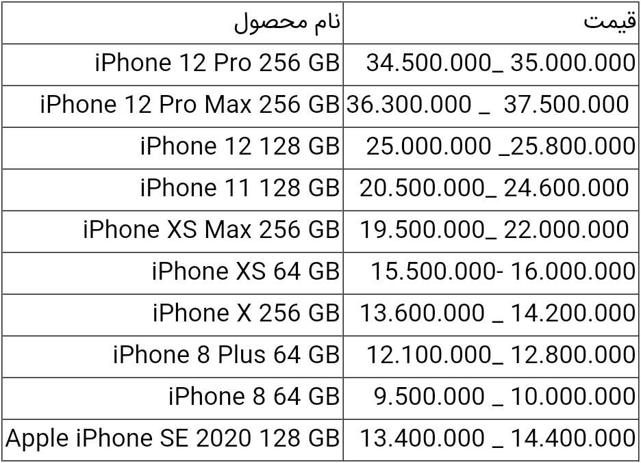 قیمت انواع آیفون امروز ۱۹ خرداد ۱۴۰۰