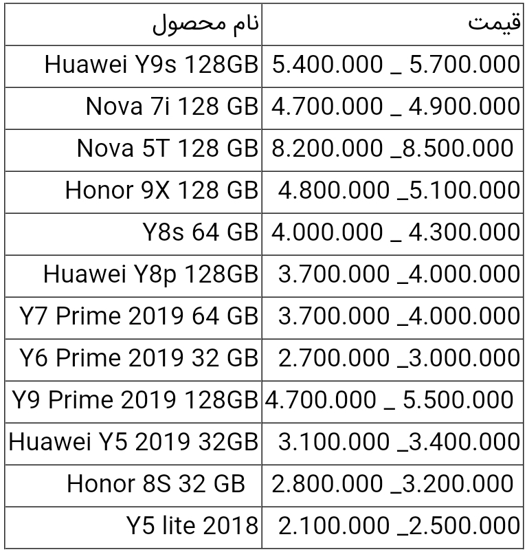 قیمت گوشی های هواوی امروز ۲ خرداد ۱۴۰۰