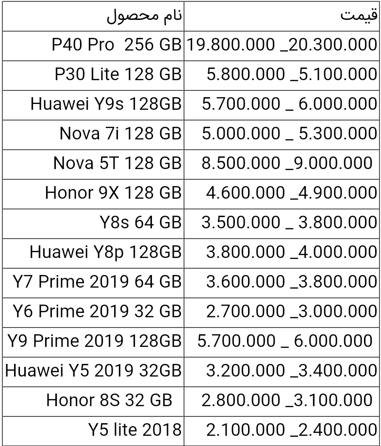 قیمت گوشی هواوی 