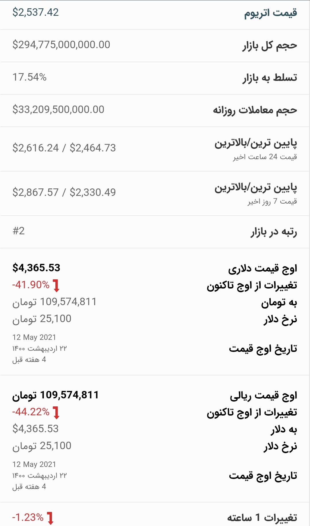 قیمت اتریوم امروز ۲۰ خرداد ۱۴۰۰