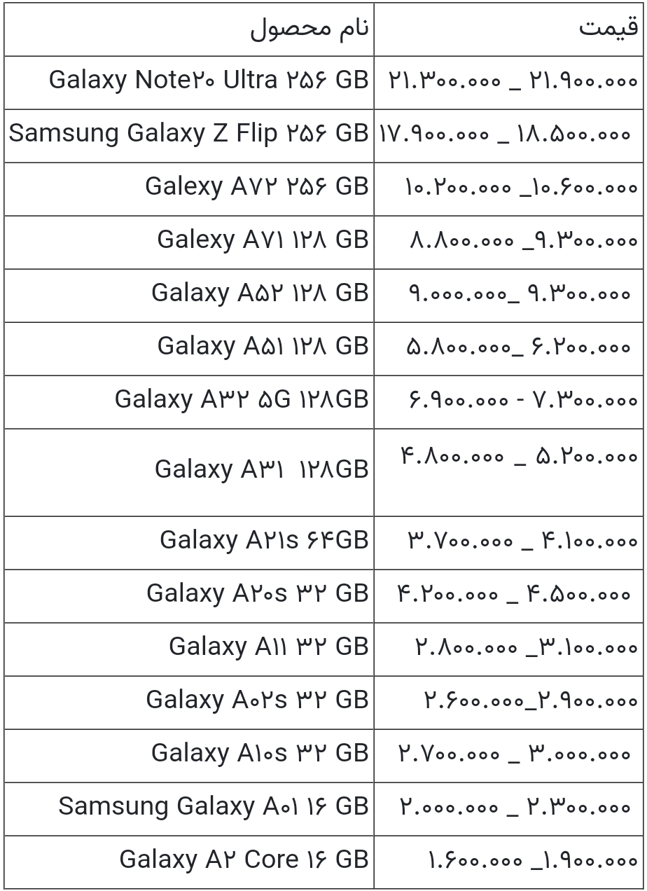 قیمت گوشی های سامسونگ ۲۱ خرداد ۱۴۰۰