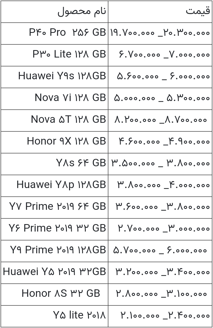 قیمت انواع گوشی هواوی امروز ۲۱ خرداد ۱۴۰۰