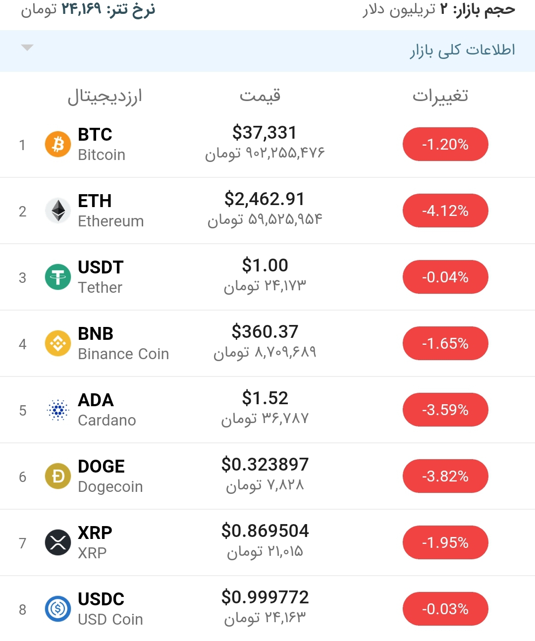 قیمت بیت کوین امروز ۲۱ خرداد ۱۴۰۰