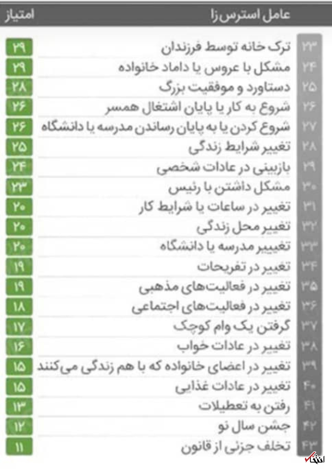 با چکش روان نزن بر جسم ناتوان!