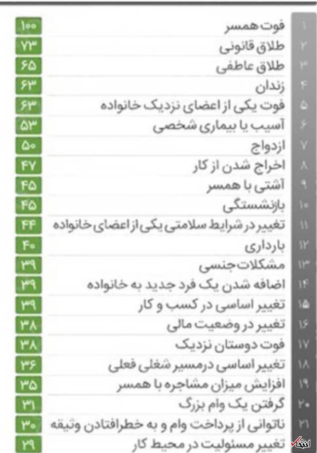 با چکش روان نزن بر جسم ناتوان!