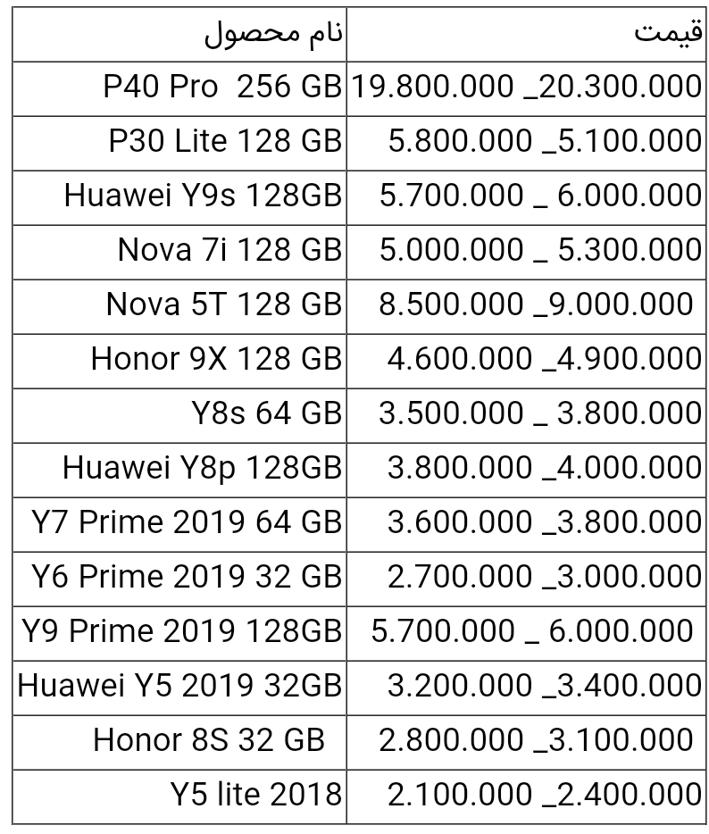 قیمت انواع گوشی هواوی امروز ۲۲ خرداد ۱۴۰۰