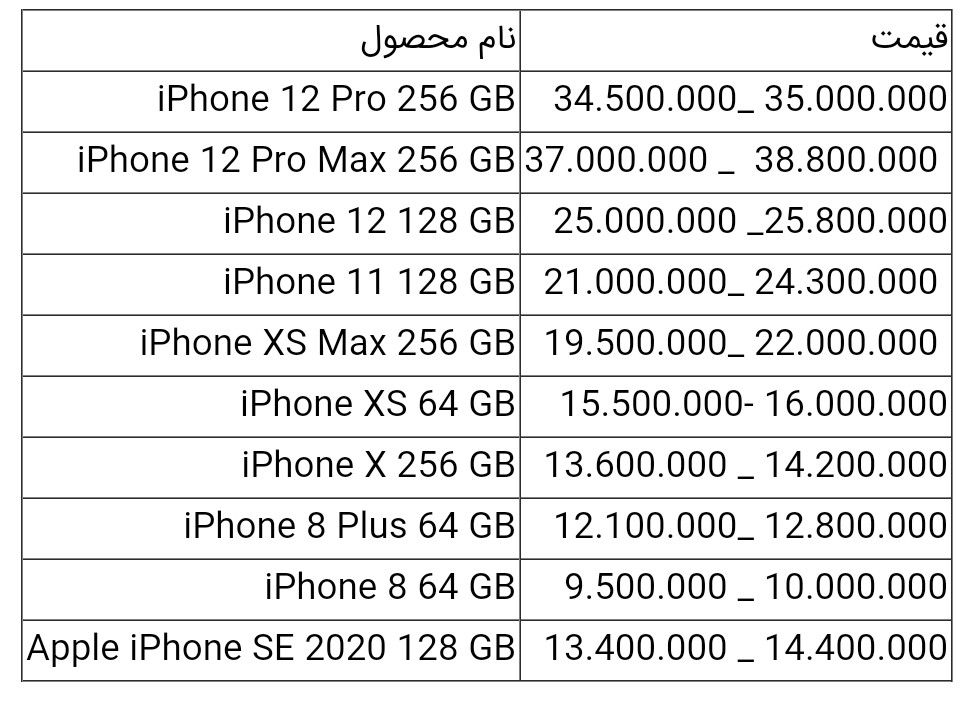 قیمت انواع آیفون امروز ۲۳ خرداد ۱۴۰۰