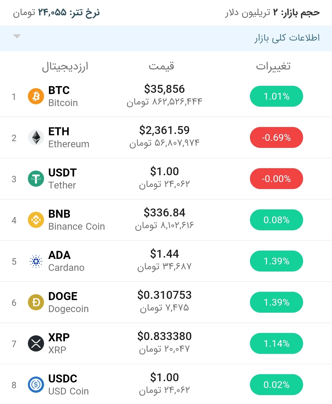 قیمت اتریوم امروز ۲۳ خرداد ۱۴۰۰