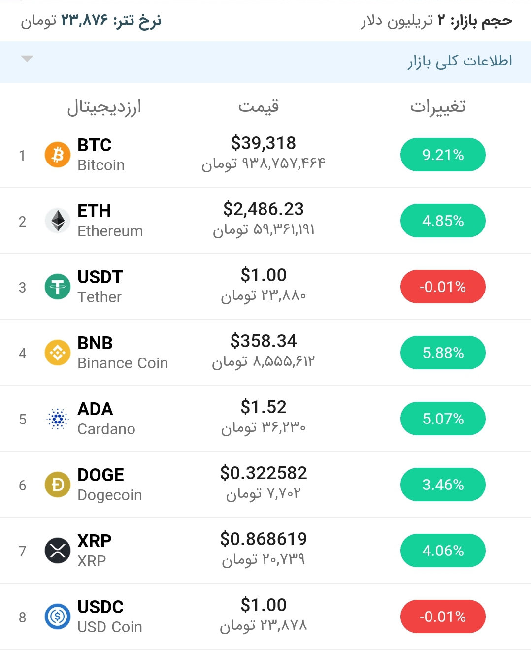 قیمت بیت کوین امروز ۲۴ خرداد ۱۴۰۰