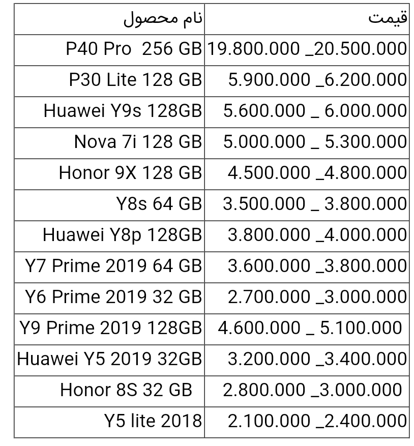 قیمت گوشی های هواوی امروز ۲۵ خرداد ۱۴۰۰