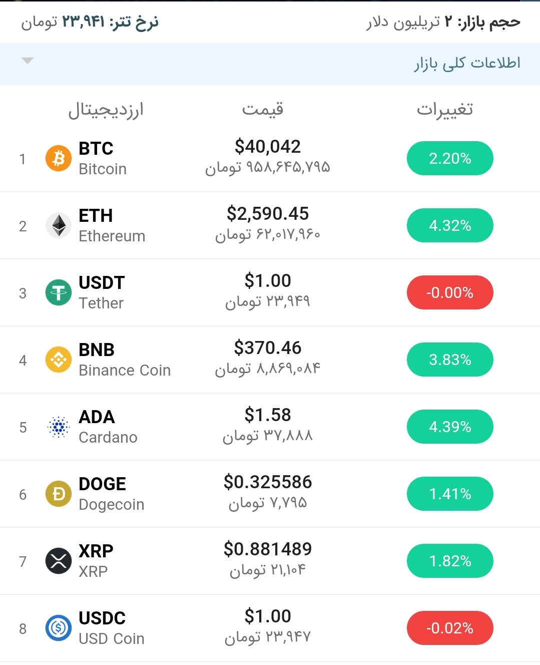 قیمت بیت کوین امروز ۲۵ خرداد ۱۴۰۰