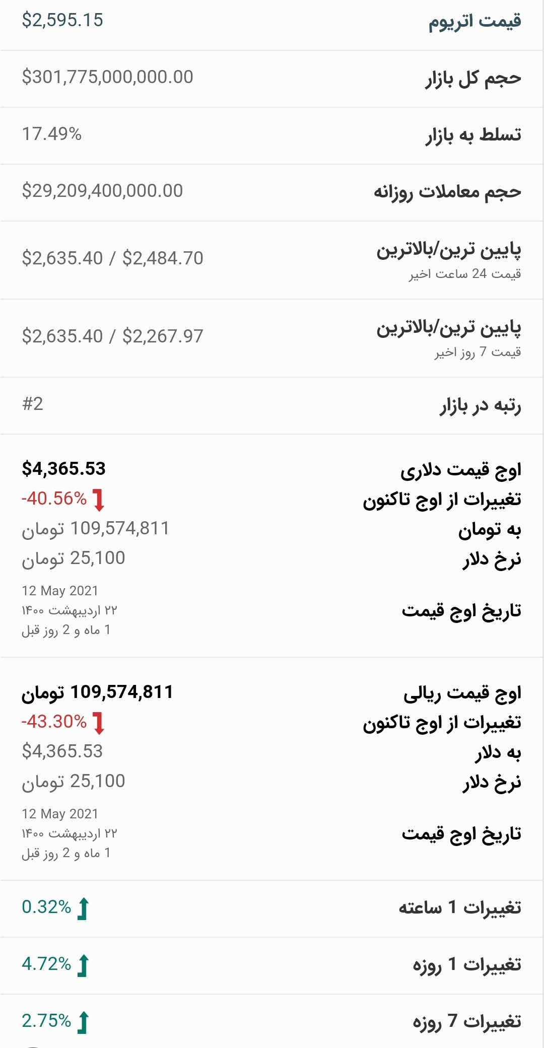 قیمت اتریوم امروز ۲۵ خرداد ۱۴۰۰