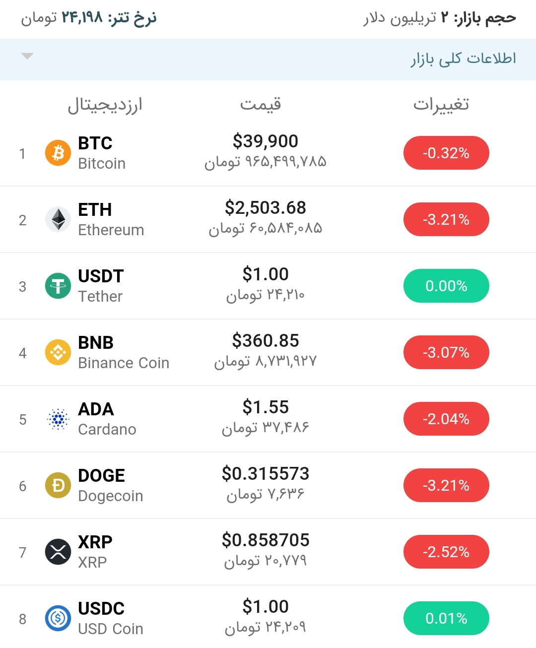 قیمت بیت کوین امروز ۲۶ خرداد ۱۴۰۰