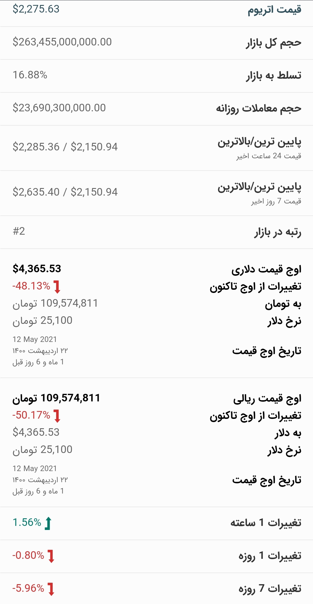 قیمت اتریوم امروز ۲۹خرداد ۱۴۰۰