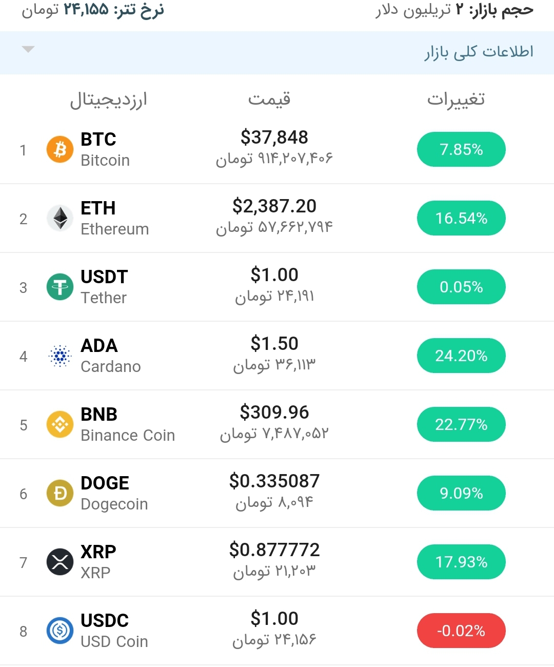 قیمت اتریوم امروز ۳ خرداد ۱۴۰۰