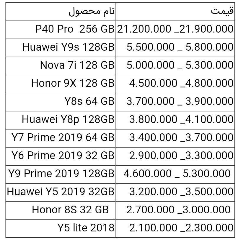 قیمت انواع آیفون امروز ۳۱ خرداد ۱۴۰۰