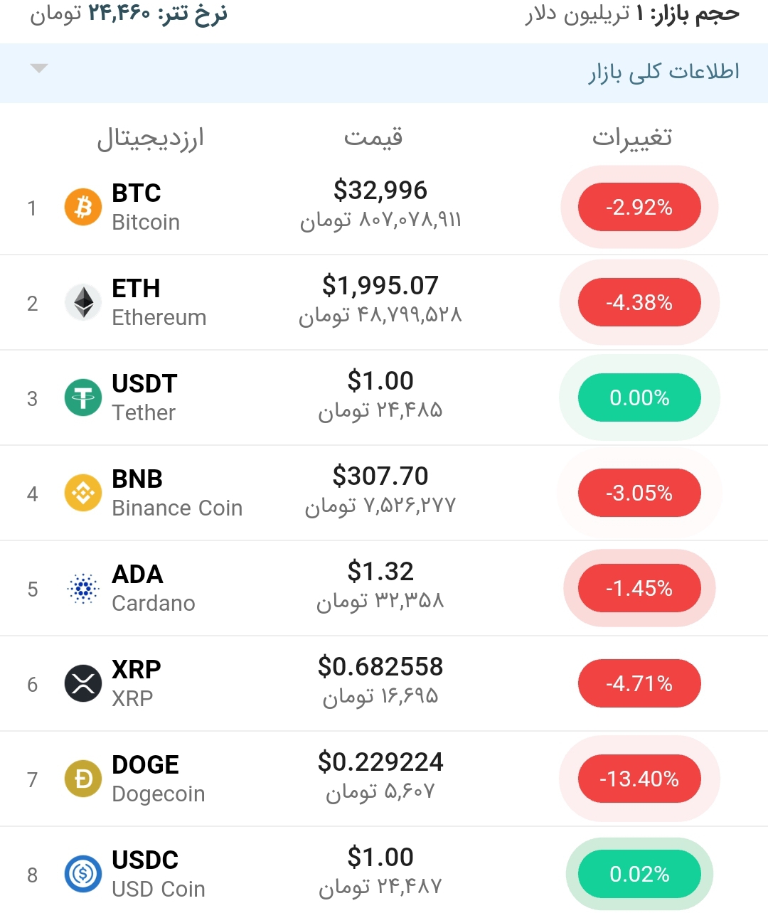 قیمت بیت کوین امروز ۳۱ خرداد ۱۴۰۰