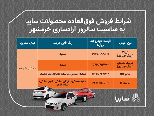 فروش فوق العاده 4 محصول سايپا/ تحويل خودروها 90روزه است/ متقاضیان سه روز برای ثبت نام فرصت دارند