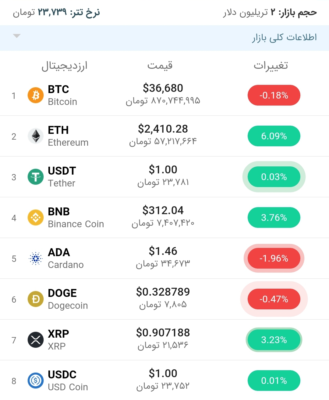قیمت بیت کوین امروز ۴ خرداد ۱۴۰۰