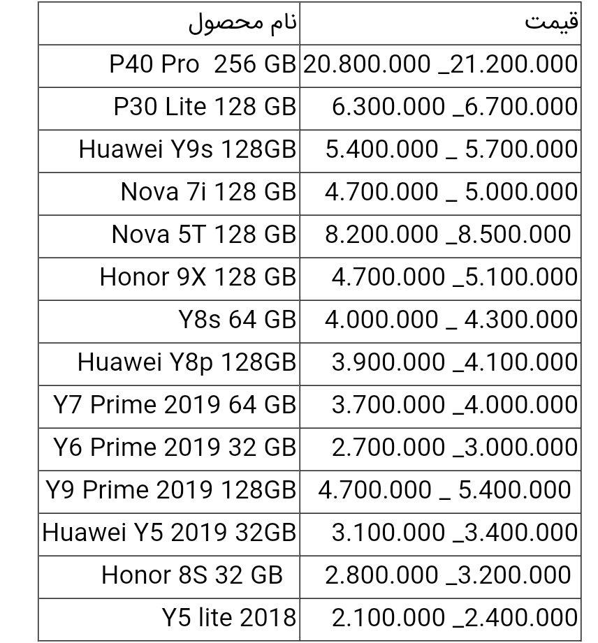 قیمت گوشی های هواوی امروز ۵ خرداد ۱۴۰۰