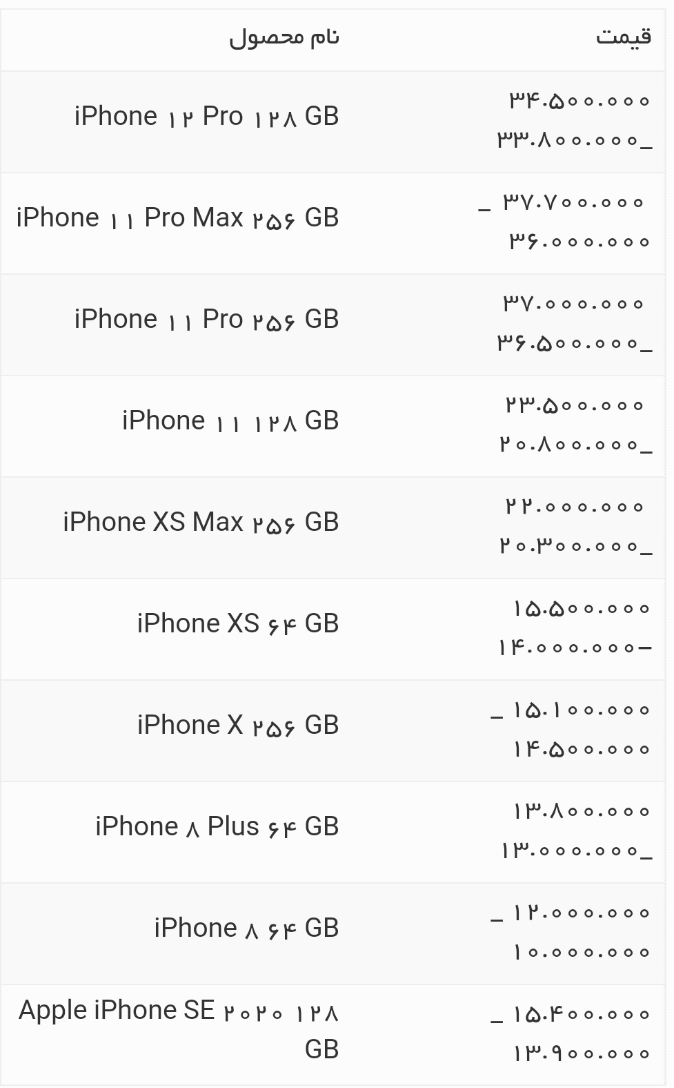 قیمت انواع آیفون امروز ۷ خرداد ۱۴۰۰