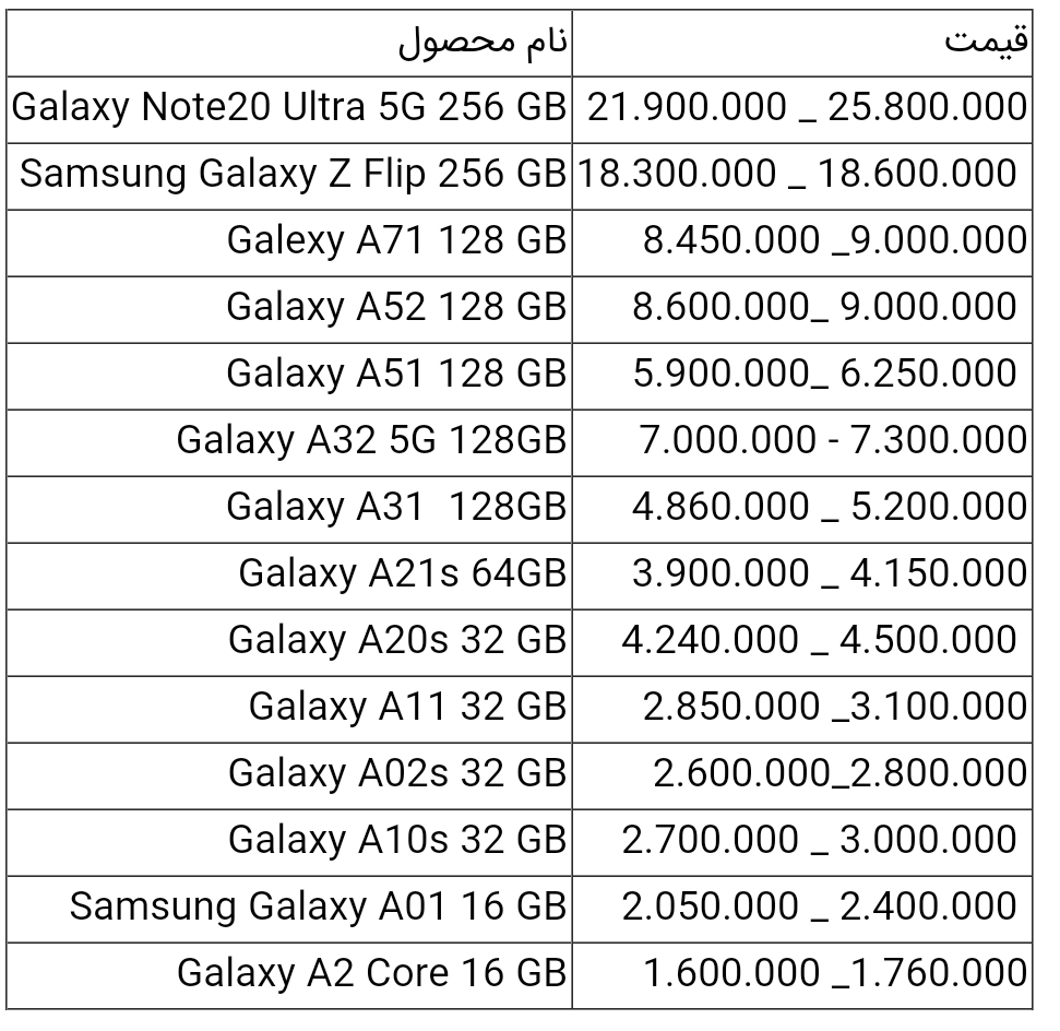 قیت گوشی های سامسونگ امروز ۸ خرداد ۱۴۰۰